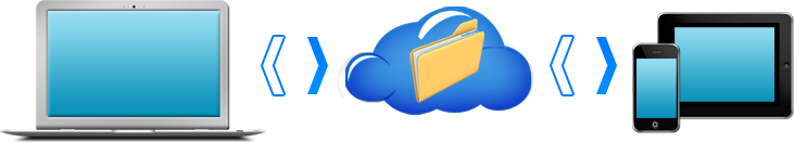 cloud-surf.de